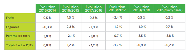 Répartition des volumes en France